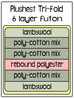 Plushest Tri-Fold Futon Mattress