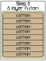 Sleep 8 Cotton Futon Mattress