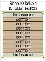 Sleep 10 Cotton / Lambswool Futon Mattress
