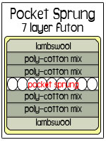 Pocket Sprung Futon